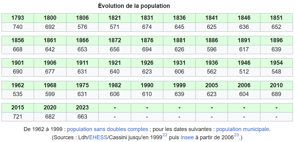 EVOLUTION POPULATION.png